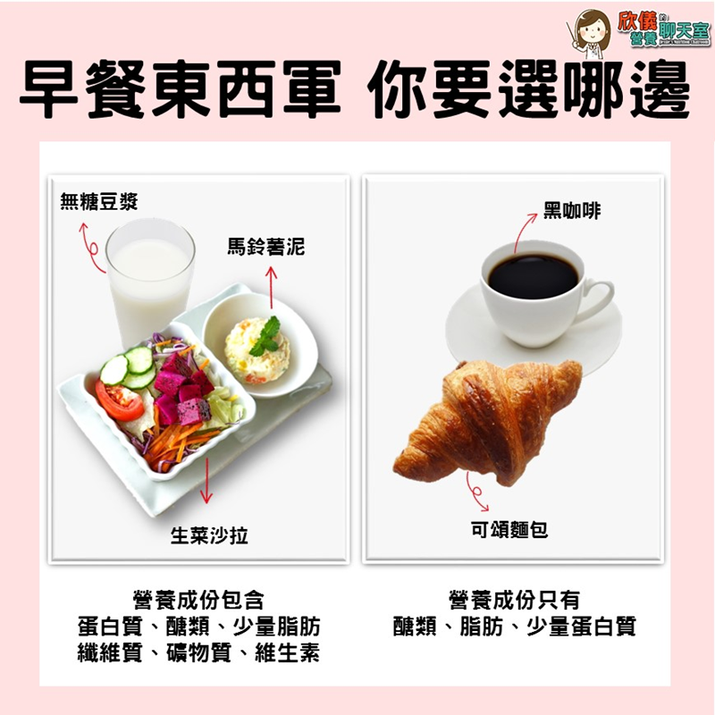 早餐東西軍 你要選哪邊