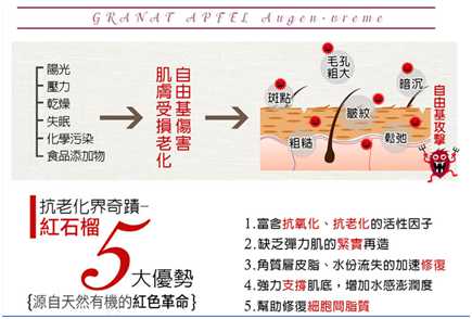 CosNature有機紅石榴緊緻拉提眼霜
