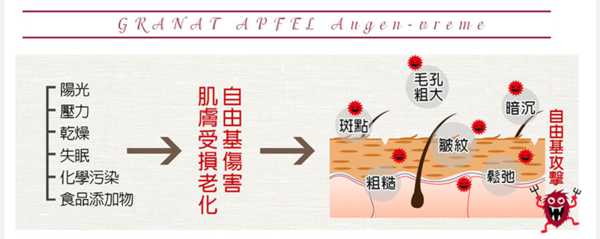 CosNature有機紅石榴緊緻拉提眼霜