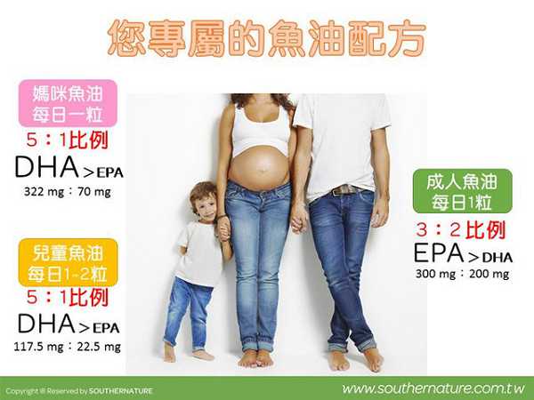 澳綠康倍SOUTHERNATURE媽咪魚油膠囊食品