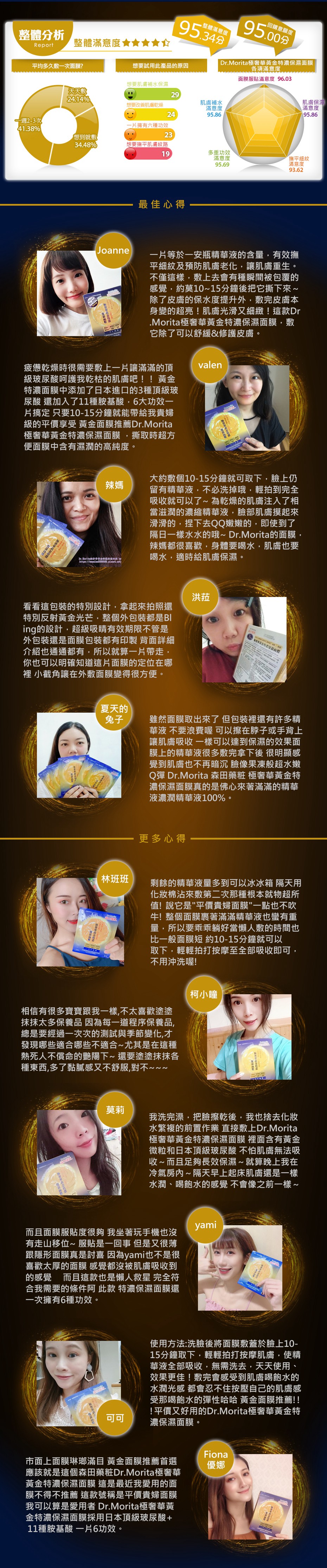 Dr.Morita極奢華黃金特濃保濕面膜