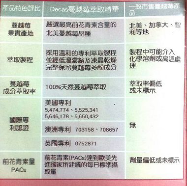 天使娜拉蔓越莓精粹濃縮錠