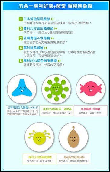 Angel LaLa天使娜拉 乳酸菌+乳果寡糖