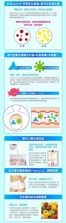 Angel LaLa天使娜拉 乳酸菌+乳果寡糖