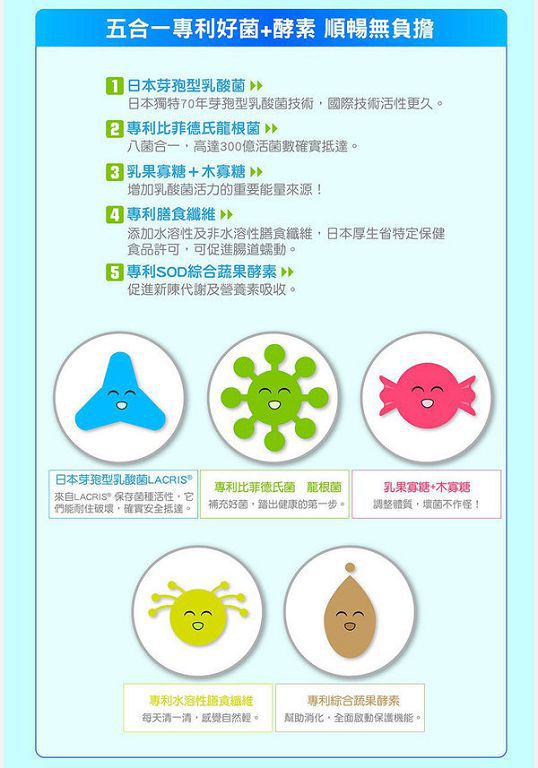 女人知己 試用 Angel LaLa 天使娜拉 乳酸菌 乳果寡糖  陳德容 體內環保 代謝 順暢 減重 變瘦 變美 chialo