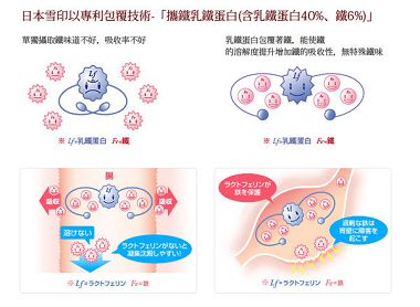 攜鐵乳鐵蛋白