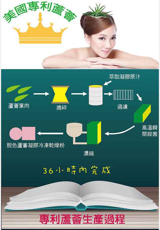  女人知己 試用 大隊 明奕 蘆薈 木寡糖 瘦身 消化 排便 養顏 新陳 代謝 美容 順暢 輔助 chialo