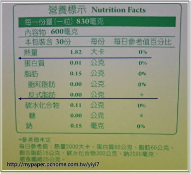 葉黃素4----熱量.jpg