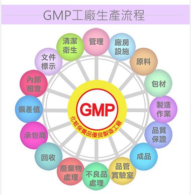 試用