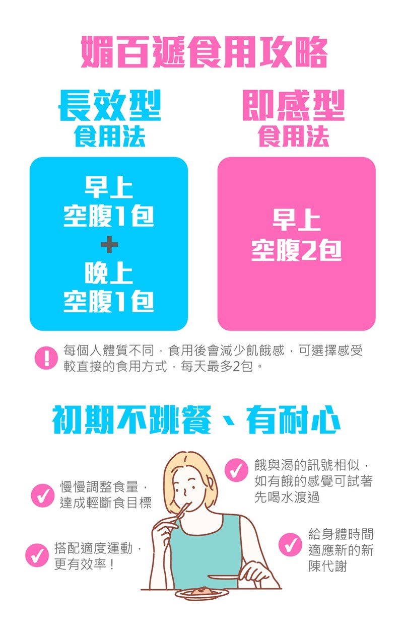 試用