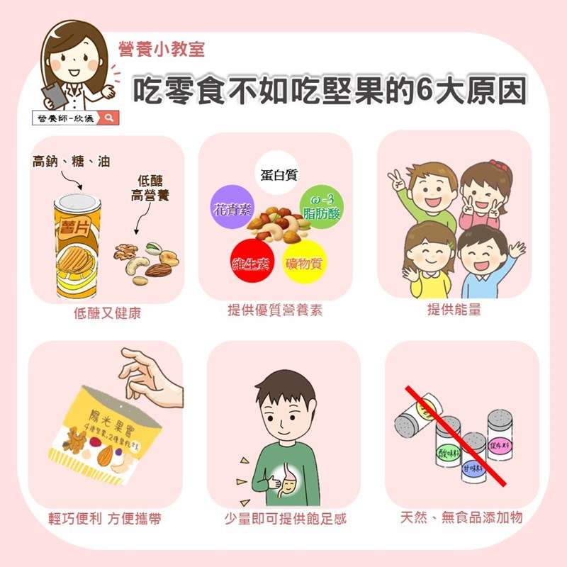 利用堅果取代零食好處多