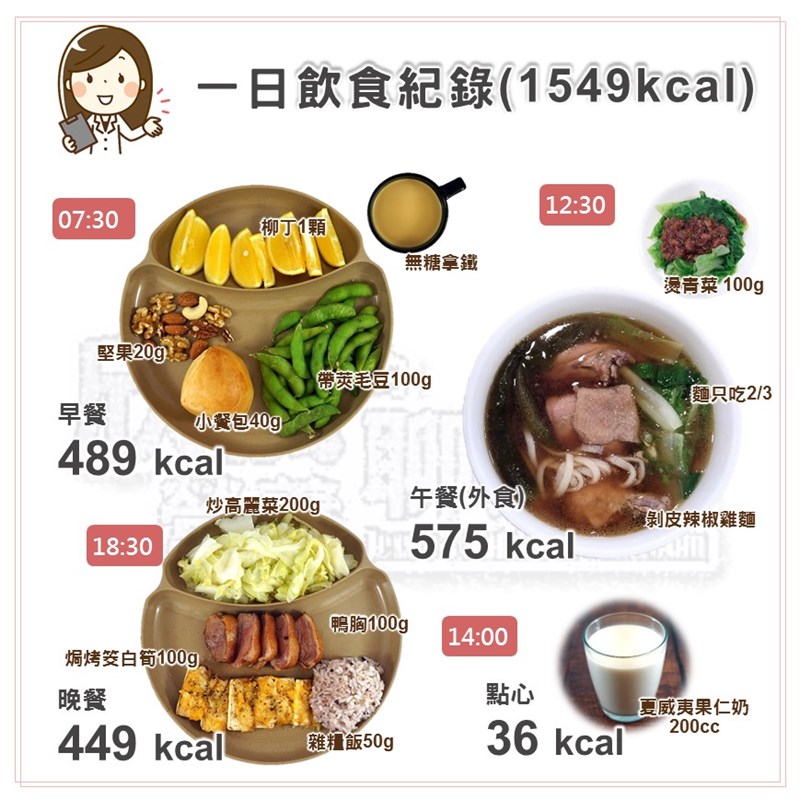 營養師一日飲食紀錄(1549kcal/d)