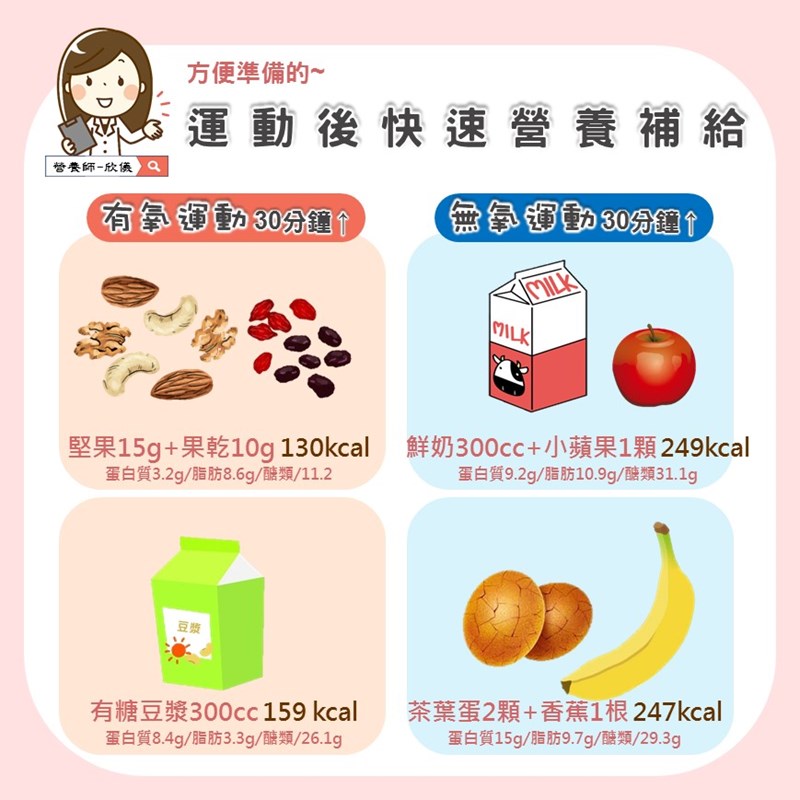 運動後快速補充營養的食物