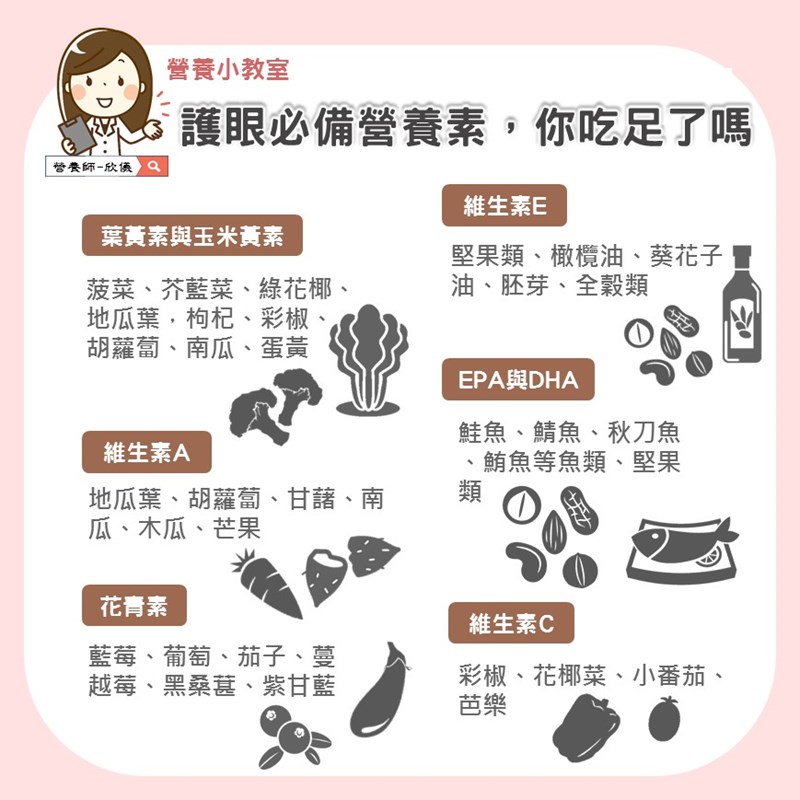 你的眼睛有認真保養嗎? 吃對食物才有足夠的護眼營養素