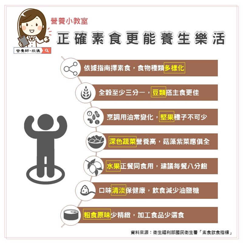 正確素食更能養生樂活