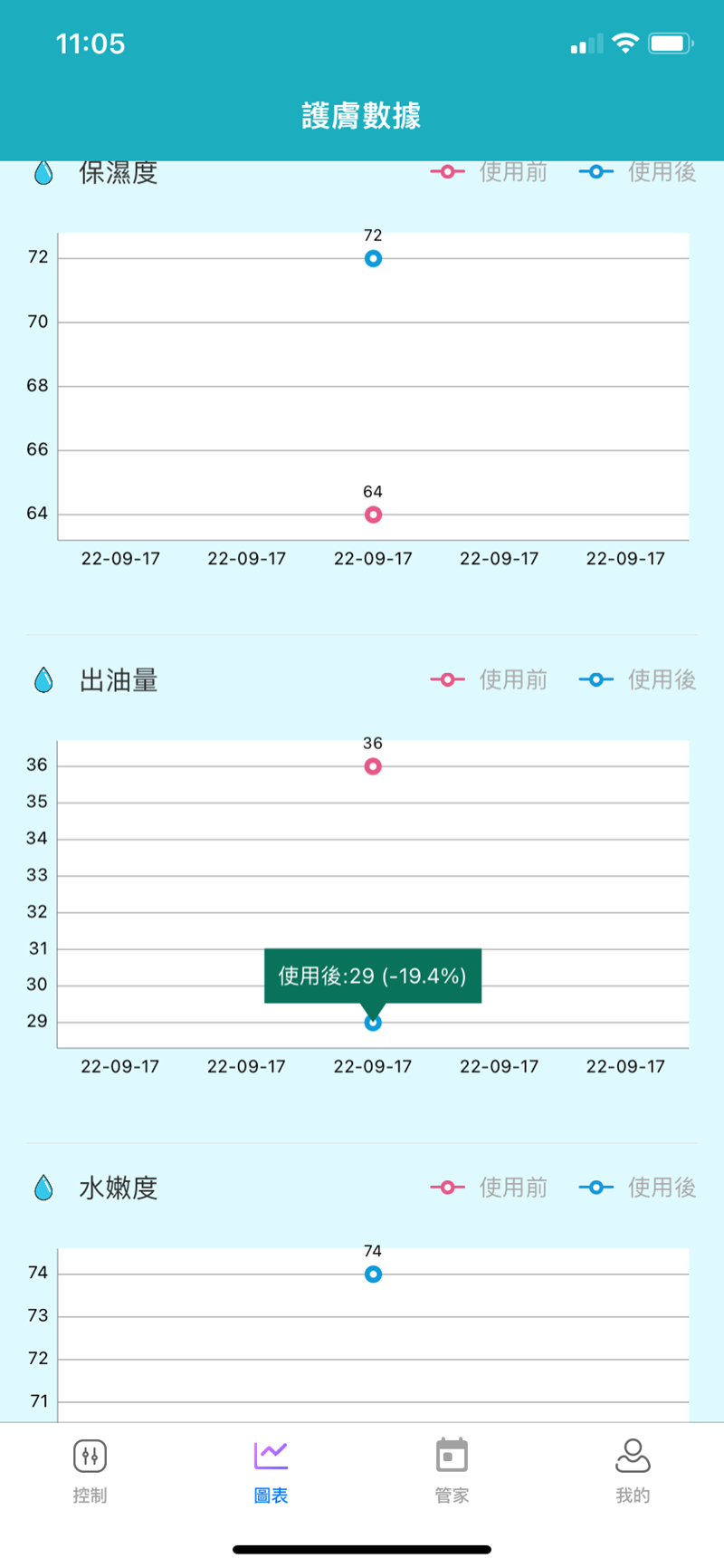 試用