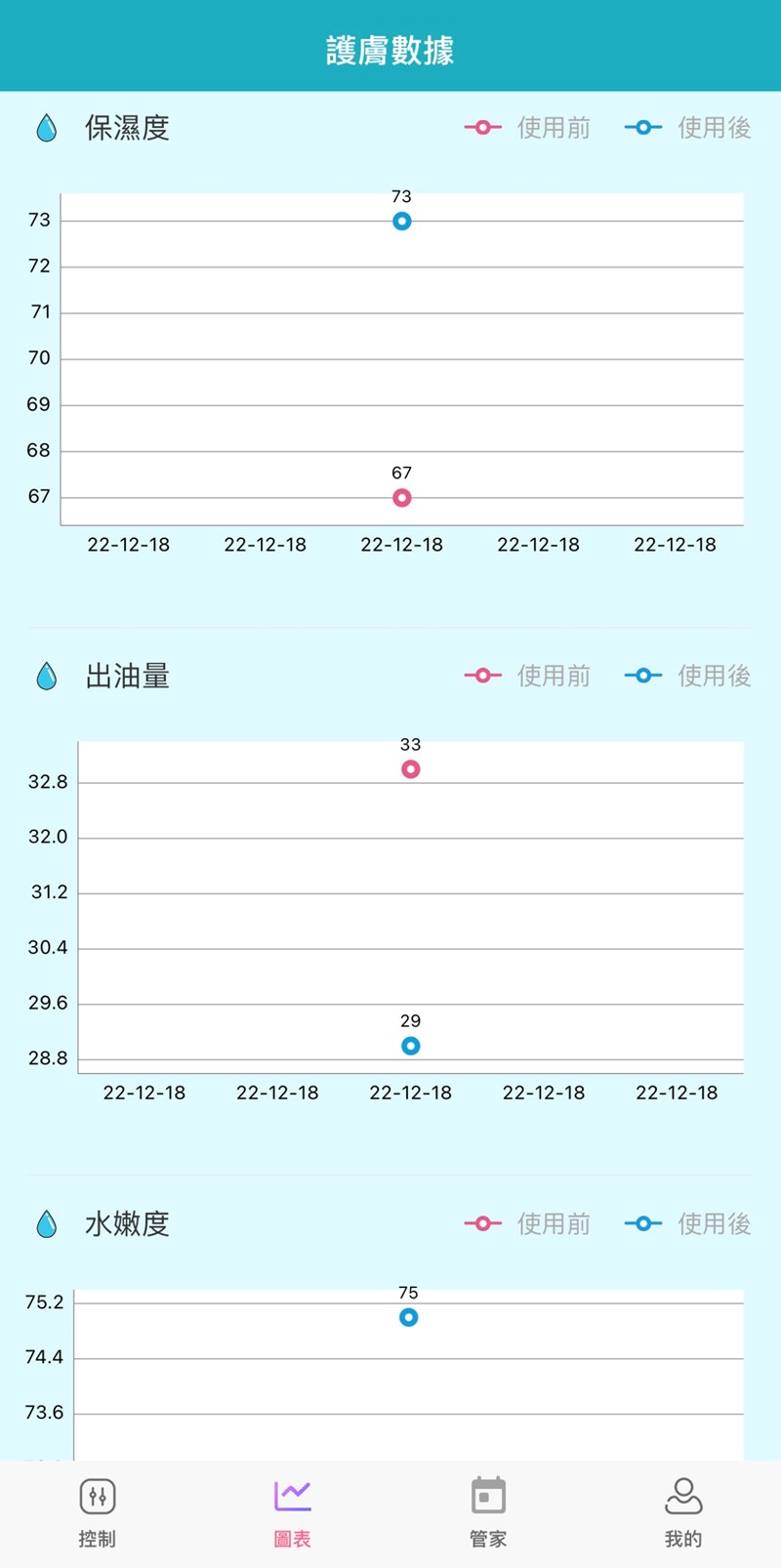 試用