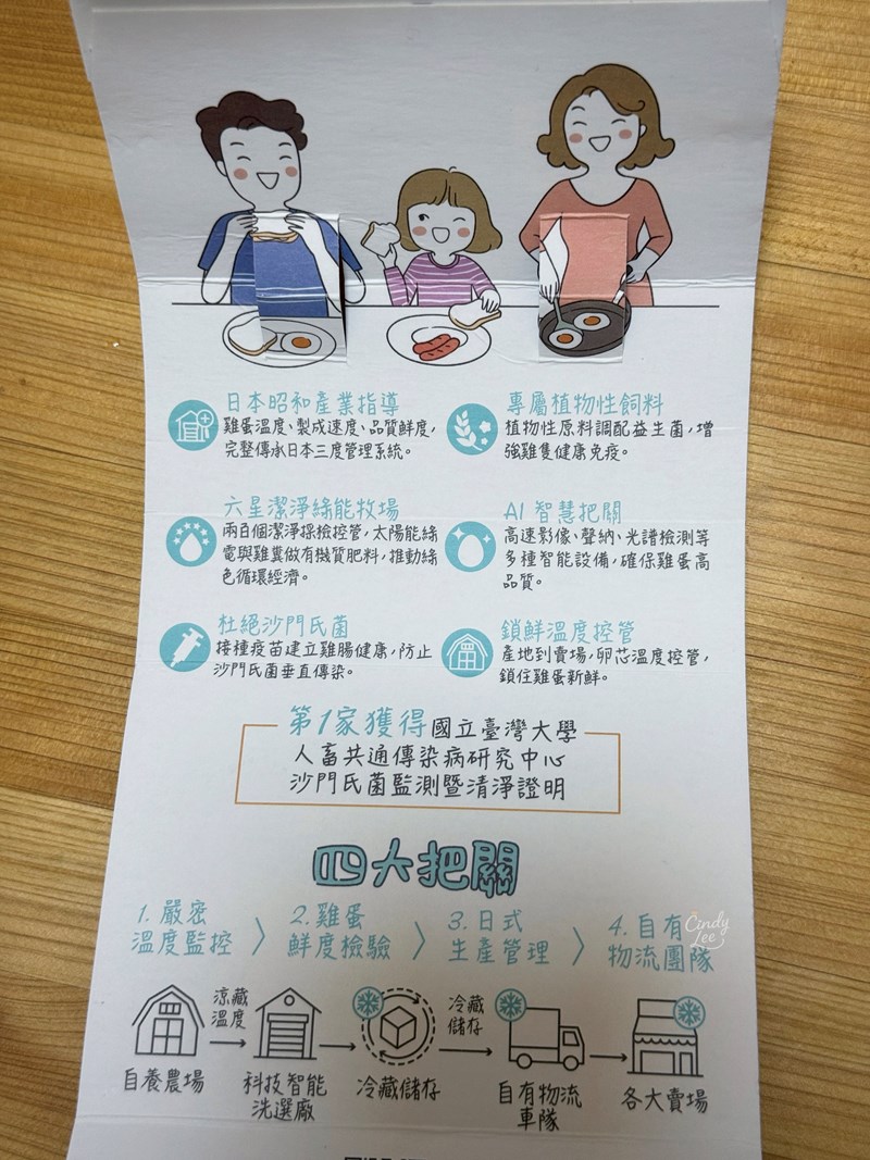 [美食]大成【上品語鮮蛋】Cindy開箱