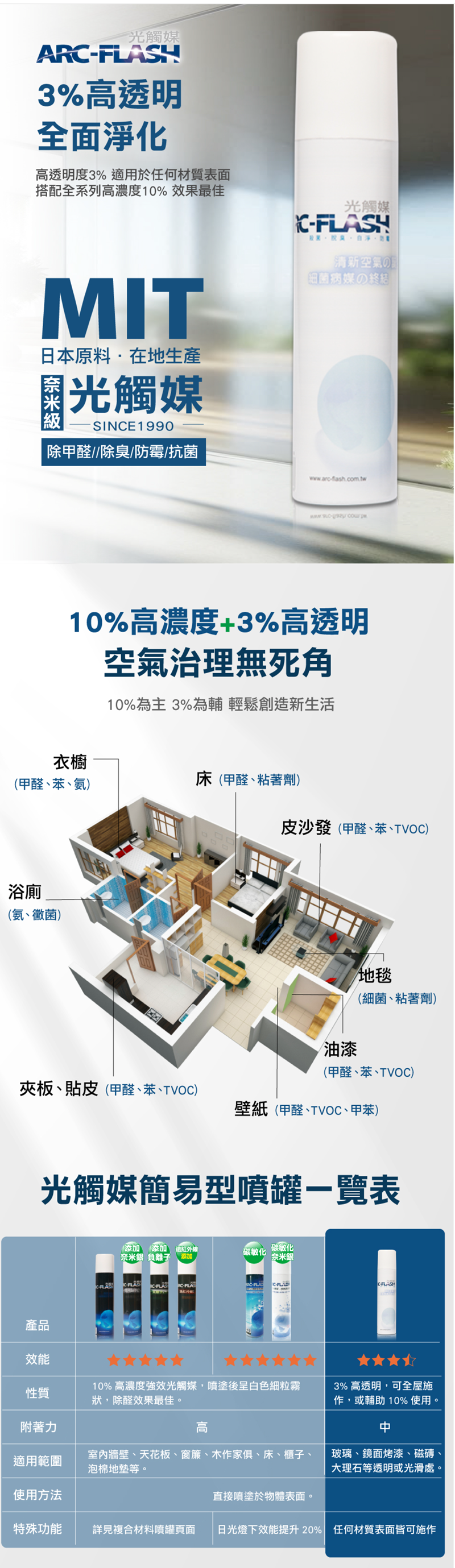 [生活]立天技術ARC-FLASH【碳敏化光觸媒10%】Ci
