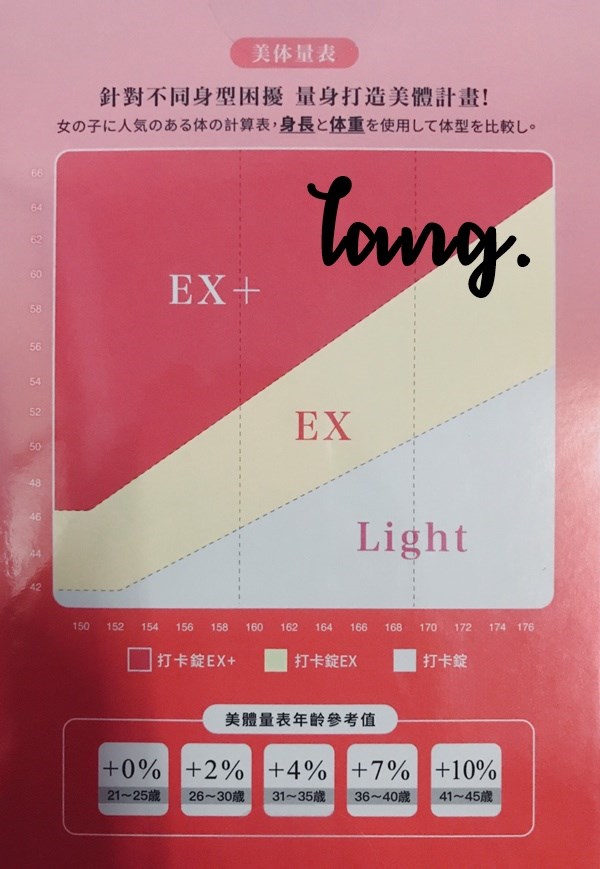 女人知己試用大隊,美体專科打卡錠Light,美体專科打卡錠EX+,美体專科打卡錠EX,美体專科,Dr.Calorie 美体專科,打卡錠,美體,美體量表,控制體態,剷油,玄米,納豆,代謝輔助食品,卡路里控制,打擊卡路里,燃燒卡路里,輕盈減油,體態管理,滅絕囤積,鏟油,擊油
