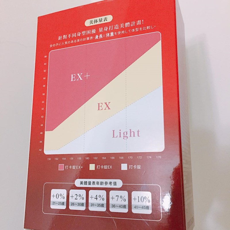 女人知己試用大隊,美体專科打卡錠Light,美体專科打卡錠EX+,美体專科打卡錠EX,美体專科,Dr.Calorie 美体專科,打卡錠,美體,美體量表,控制體態,剷油,玄米,納豆,代謝輔助食品,卡路里控制,打擊卡路里,燃燒卡路里,輕盈減油,體態管理,滅絕囤積,鏟油,擊油