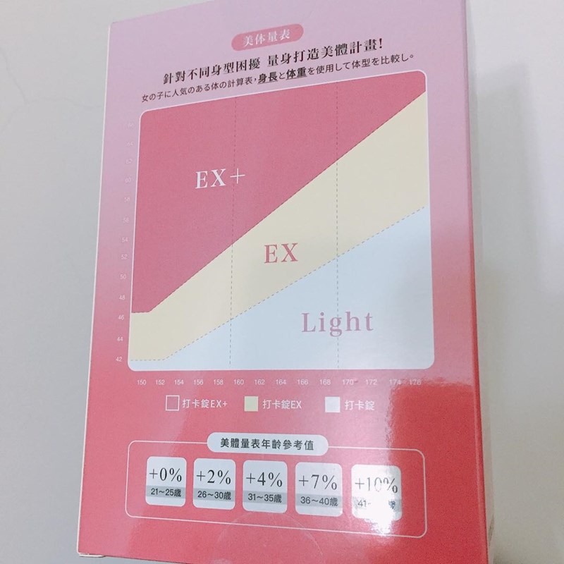 女人知己試用大隊,美体專科打卡錠Light,美体專科打卡錠EX+,美体專科打卡錠EX,美体專科,Dr.Calorie 美体專科,打卡錠,美體,美體量表,控制體態,剷油,玄米,納豆,代謝輔助食品,卡路里控制,打擊卡路里,燃燒卡路里,輕盈減油,體態管理,滅絕囤積,鏟油,擊油