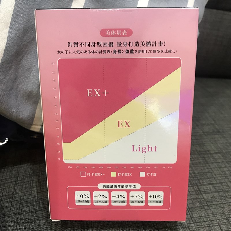 女人知己試用大隊,美体專科打卡錠Light,美体專科打卡錠EX+,美体專科打卡錠EX,美体專科,Dr.Calorie 美体專科,打卡錠,美體,美體量表,控制體態,剷油,玄米,納豆,代謝輔助食品,卡路里控制,打擊卡路里,燃燒卡路里,輕盈減油,體態管理,滅絕囤積,鏟油,擊油