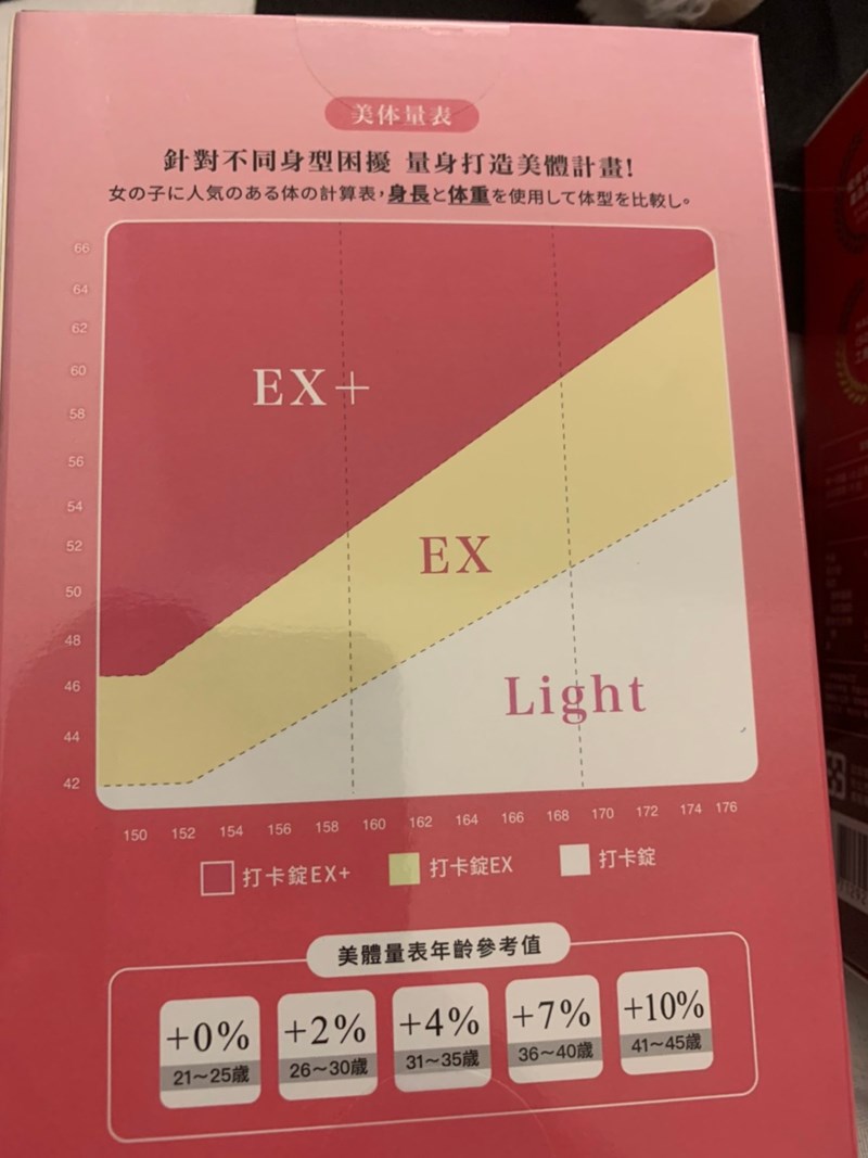 女人知己試用大隊,美体專科打卡錠Light,美体專科打卡錠EX+,美体專科打卡錠EX,美体專科,Dr.Calorie 美体專科,打卡錠,美體,美體量表,控制體態,剷油,玄米,納豆,代謝輔助食品,卡路里控制,打擊卡路里,燃燒卡路里,輕盈減油,體態管理,滅絕囤積,鏟油,擊油