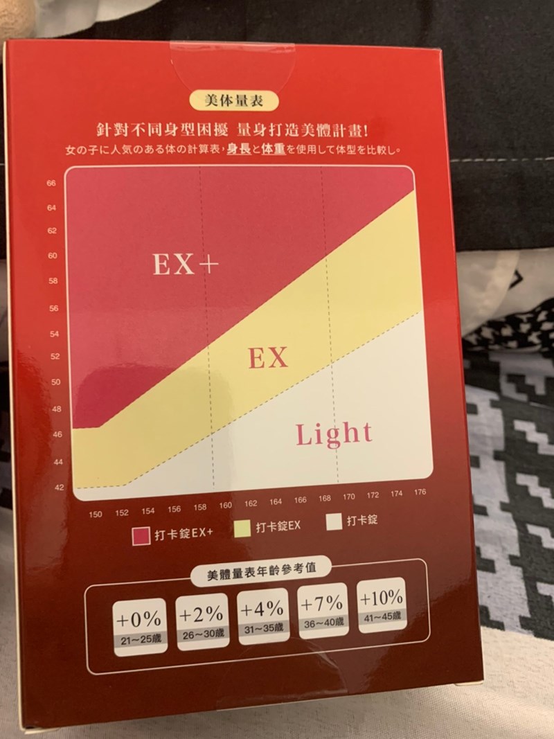 女人知己試用大隊,美体專科打卡錠Light,美体專科打卡錠EX+,美体專科打卡錠EX,美体專科,Dr.Calorie 美体專科,打卡錠,美體,美體量表,控制體態,剷油,玄米,納豆,代謝輔助食品,卡路里控制,打擊卡路里,燃燒卡路里,輕盈減油,體態管理,滅絕囤積,鏟油,擊油