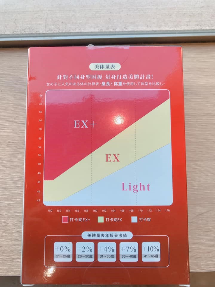 女人知己試用大隊,美体專科打卡錠Light,美体專科打卡錠EX+,美体專科打卡錠EX,美体專科,Dr.Calorie 美体專科,打卡錠,美體,美體量表,控制體態,剷油,玄米,納豆,代謝輔助食品,卡路里控制,打擊卡路里,燃燒卡路里,輕盈減油,體態管理,滅絕囤積,鏟油,擊油