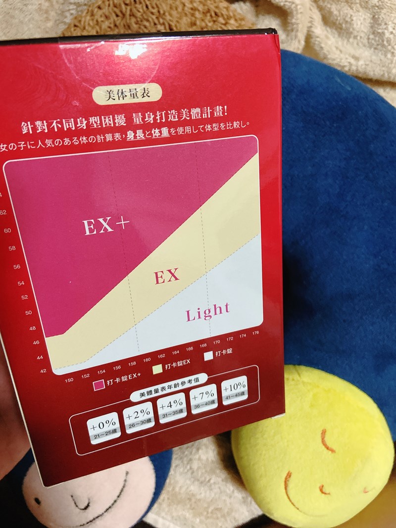 女人知己試用大隊,美体專科打卡錠Light,美体專科打卡錠EX+,美体專科打卡錠EX,美体專科,Dr.Calorie 美体專科,打卡錠,美體,美體量表,控制體態,剷油,玄米,納豆,代謝輔助食品,卡路里控制,打擊卡路里,燃燒卡路里,輕盈減油,體態管理,滅絕囤積,鏟油,擊油