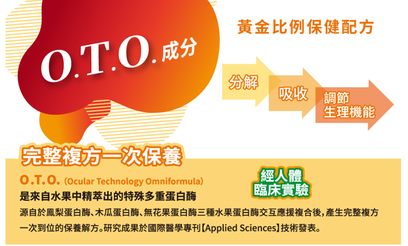 女人知己試用大隊,口碑行銷,部落客行銷,娘家明適保軟膠囊,特殊多重蛋白酶OTO,明適保OTO,葉黃素推薦,葉黃素怎麼選,葉黃素推薦品牌,葉黃素魚油,葉黃素玻尿酸