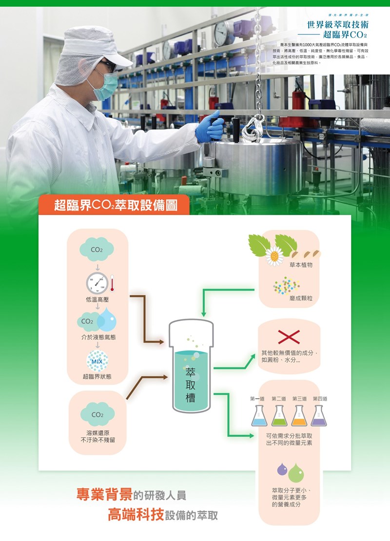 女人知己試用大隊,口碑行銷,部落客行銷,美綠藤PLUS印加果油切酵素,美綠藤,印加果,清腸整胃,皮膚變光滑,好油去壞油,改變細菌叢生態,促進新陳代謝,提升體內循環,調節生理機能,維持消化道機能,促進體內環保,維持青春美麗