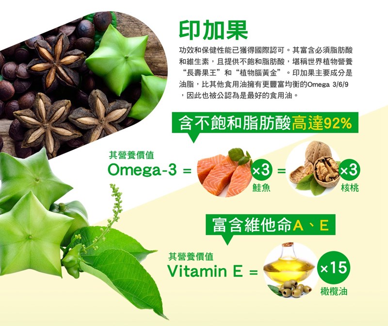 女人知己試用大隊,口碑行銷,部落客行銷,美綠藤PLUS印加果油切酵素,美綠藤,印加果,清腸整胃,皮膚變光滑,好油去壞油,改變細菌叢生態,促進新陳代謝,提升體內循環,調節生理機能,維持消化道機能,促進體內環保,維持青春美麗