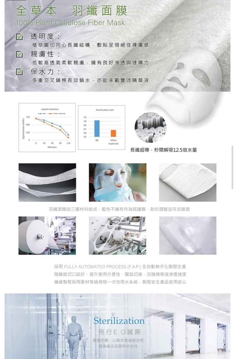 女人知己試用大隊,口碑行銷,部落客行銷,Zen.Spa松露面膜,Zen.Spa松露煥白乳霜面膜,Zen.Spa松露舒敏修護面膜,Zen.Spa,松露,面膜,煥白,舒敏