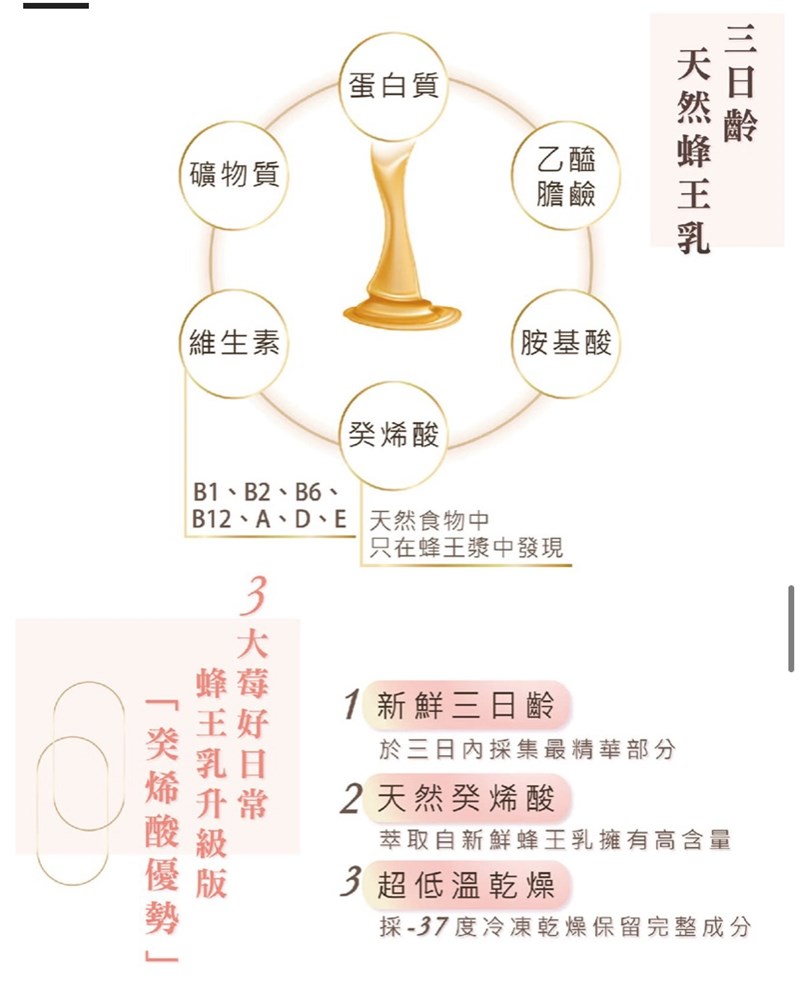 女人知己試用大隊,口碑行銷,部落客行銷,璽笙生技 莓好日常蔓越莓類黃酮胜肽,璽笙生技,莓好日常,美好日常,酵素,鳳梨酵素,複合酵素,蔓越莓,穀胱甘肽,非基因改造,蜂王乳,胜肽,SOD,類黃酮,前花青素,維生素C,抗氧化,五年熟成,調整體質,私密處保養,養顏美容,幫助入睡,改變菌叢生態