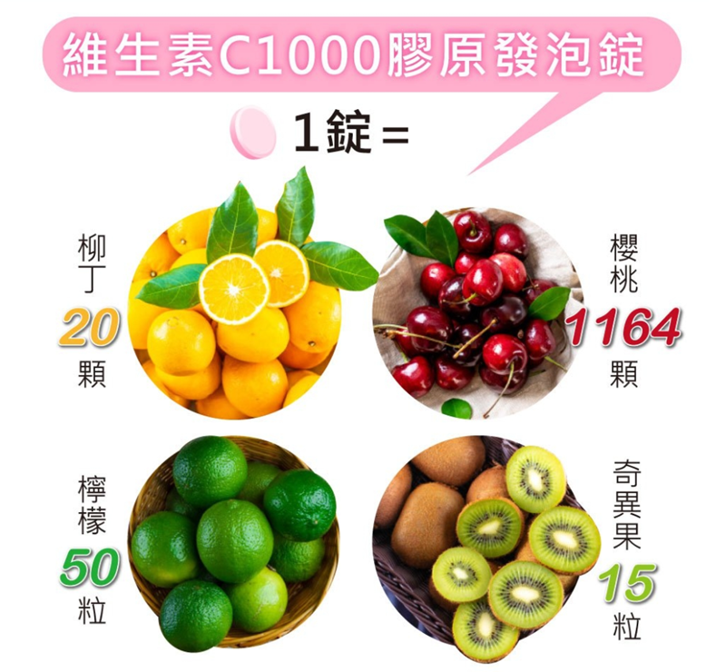 女人知己試用大隊,口碑行銷,部落客行銷,康萃 維生素C1000膠原發泡錠,BeeZin康萃,維生素C膠原發泡錠,1000mgVit.C,Vit.C膠原發泡錠,瑞莎,好氣色,促進膠原蛋白形成,促進鐵吸收,具抗氧化作用,粉紅蔓越莓口味