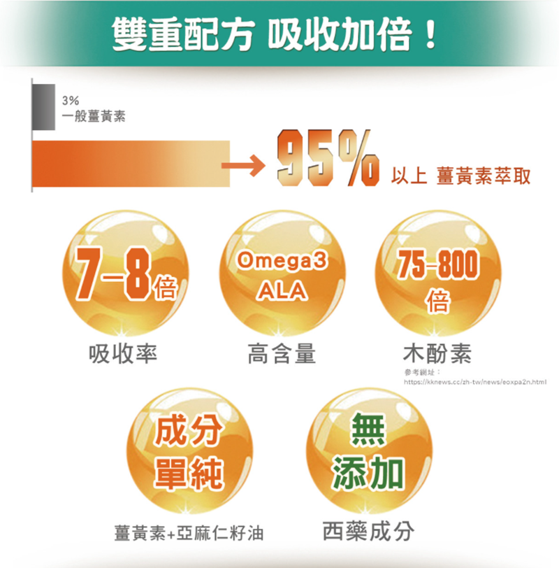 女人知己試用大隊,口碑行銷,部落客行銷,小先草本-薑黃亞麻仁籽油軟膠囊,薑黃推薦,薑黃素好處,薑黃吃法,薑黃油萃,亞麻仁籽油好處,保健食品品牌推薦,先河GOGO,小先草本,薑黃亞麻仁籽油軟膠囊