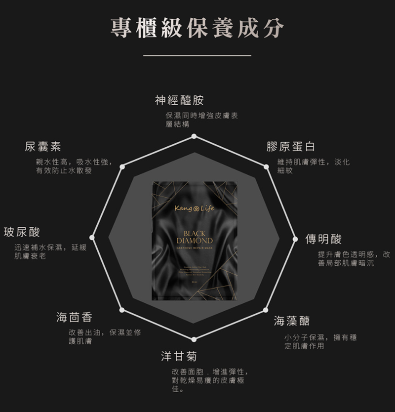 女人知己試用大隊,口碑行銷,部落客行銷,KANGLIFE 黑鑽石墨烯修護面膜,石墨烯修護面膜,植萃精華,六角網紋,均勻分布每次肌膚,採用石墨烯材料，打造獨家六角網膜,石墨烯舒緩疲倦的肌膚,舒緩肌膚壓力,淨白,溫和肌膚,修護,防止肌膚老化,30ml植萃精華液,1片抵6片,SGS安心認證,KANGLIFE 敏感肌專家,敏感肌可用