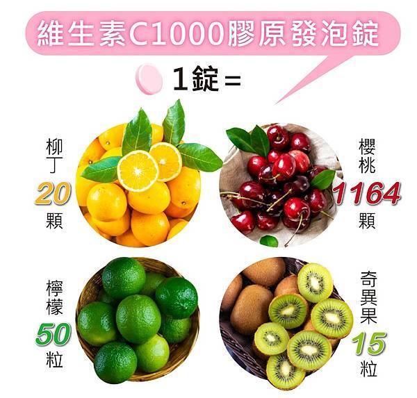 女人知己試用大隊,口碑行銷,部落客行銷,康萃 維生素C1000膠原發泡錠,BeeZin康萃,維生素C膠原發泡錠,1000mgVit.C,Vit.C膠原發泡錠,瑞莎,好氣色,促進膠原蛋白形成,促進鐵吸收,具抗氧化作用,粉紅蔓越莓口味