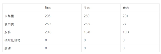 女人知己試用大隊,口碑行銷,部落客行銷,維齊 Vi.Chi 蒸爽機腿犬餐罐 80g,鮮嫩大塊雞腿肉,機能高湯補充營養與水分,低卡路里,低脂肪,易吸收,增強體質,大塊肉塊,口感十足