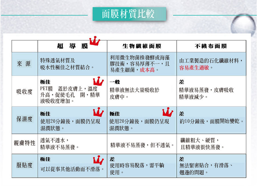 口碑行銷