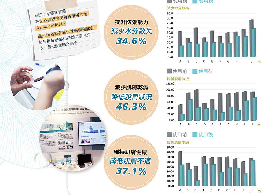 試用