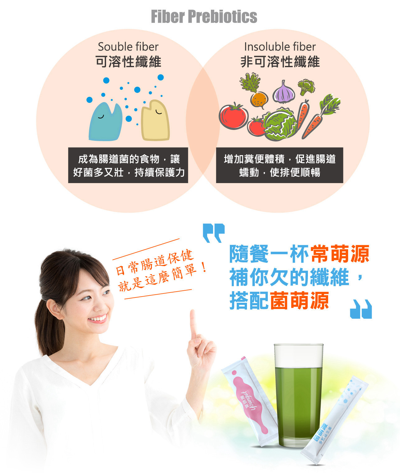 試用