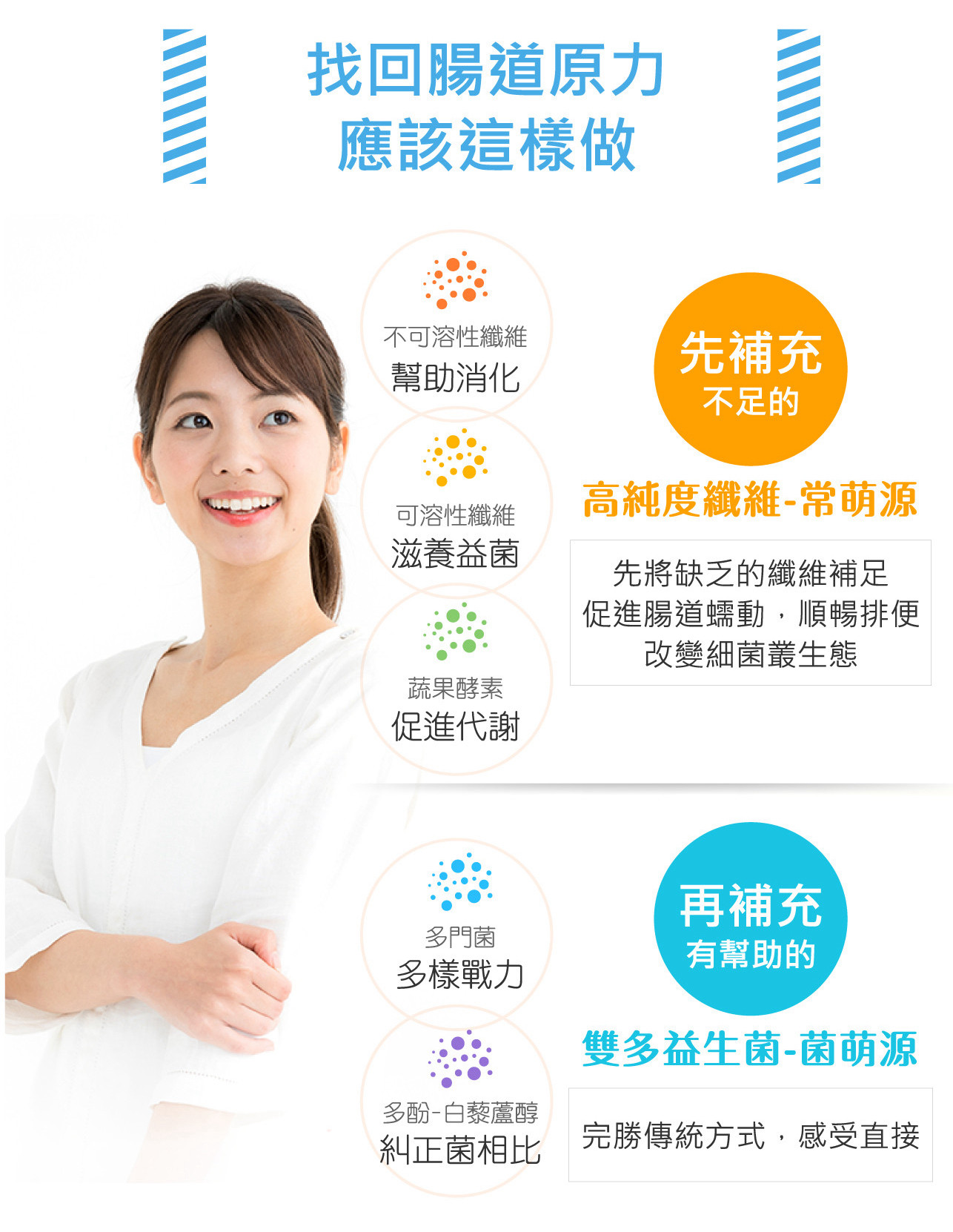 試用