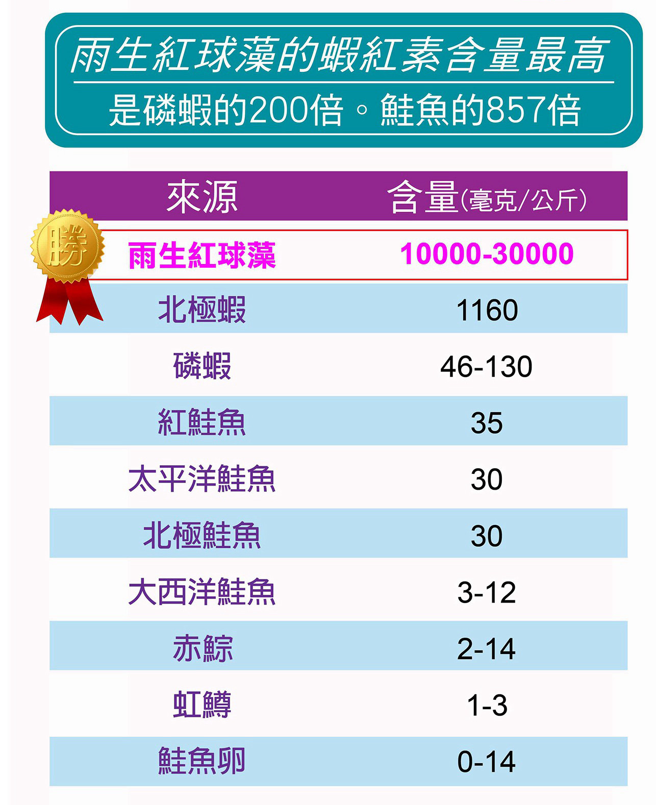 試用