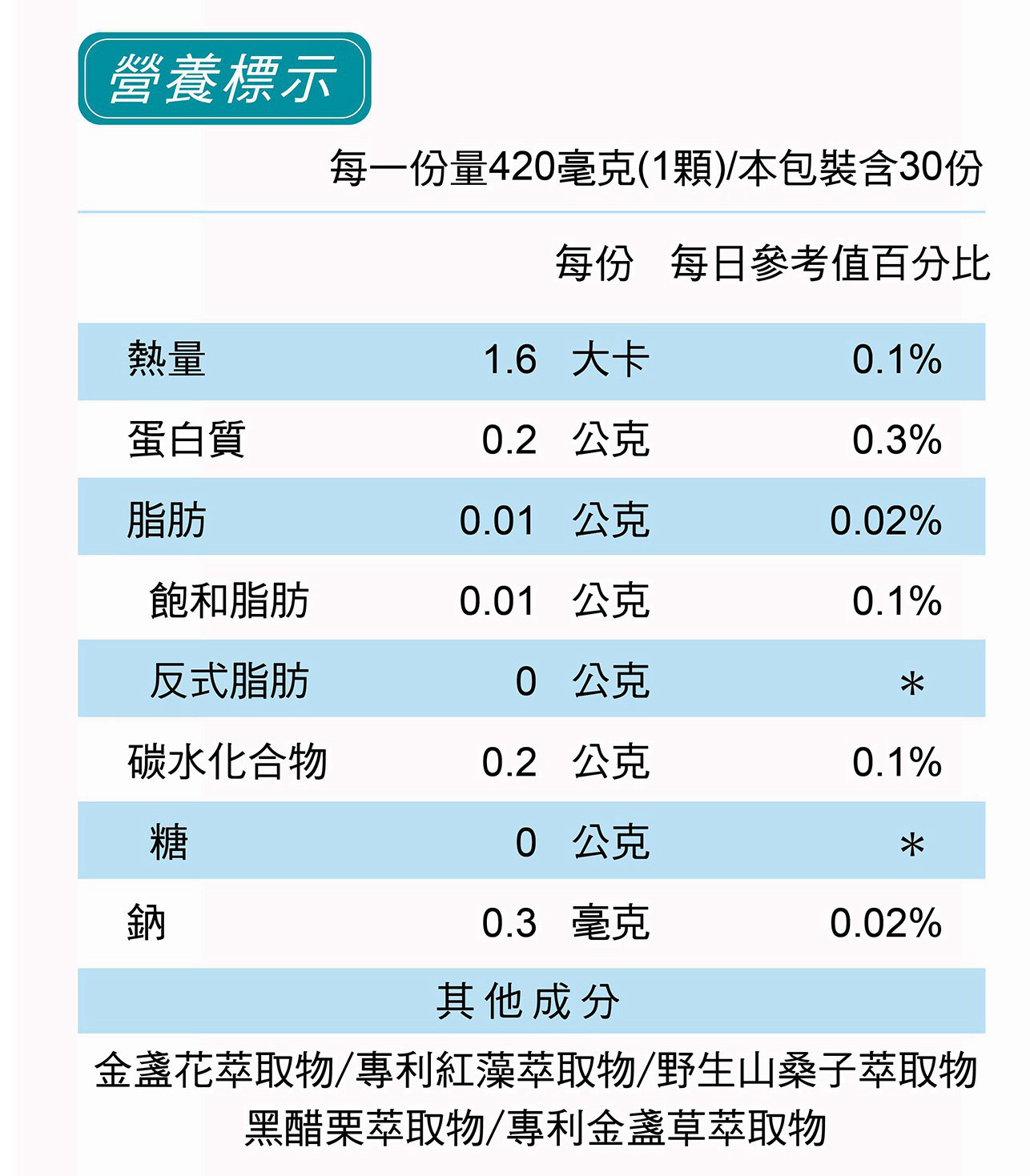試用