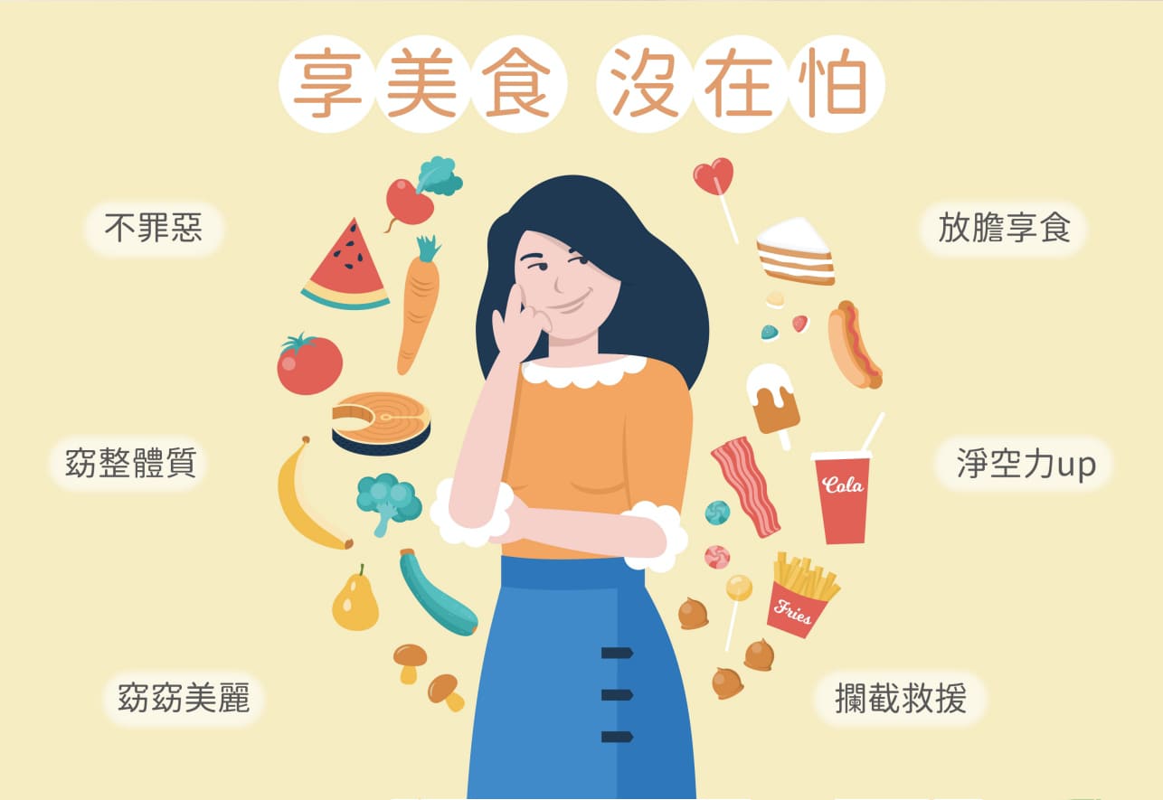 試用