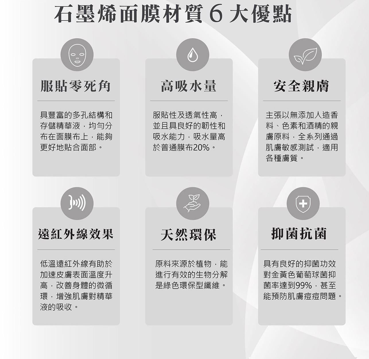 試用