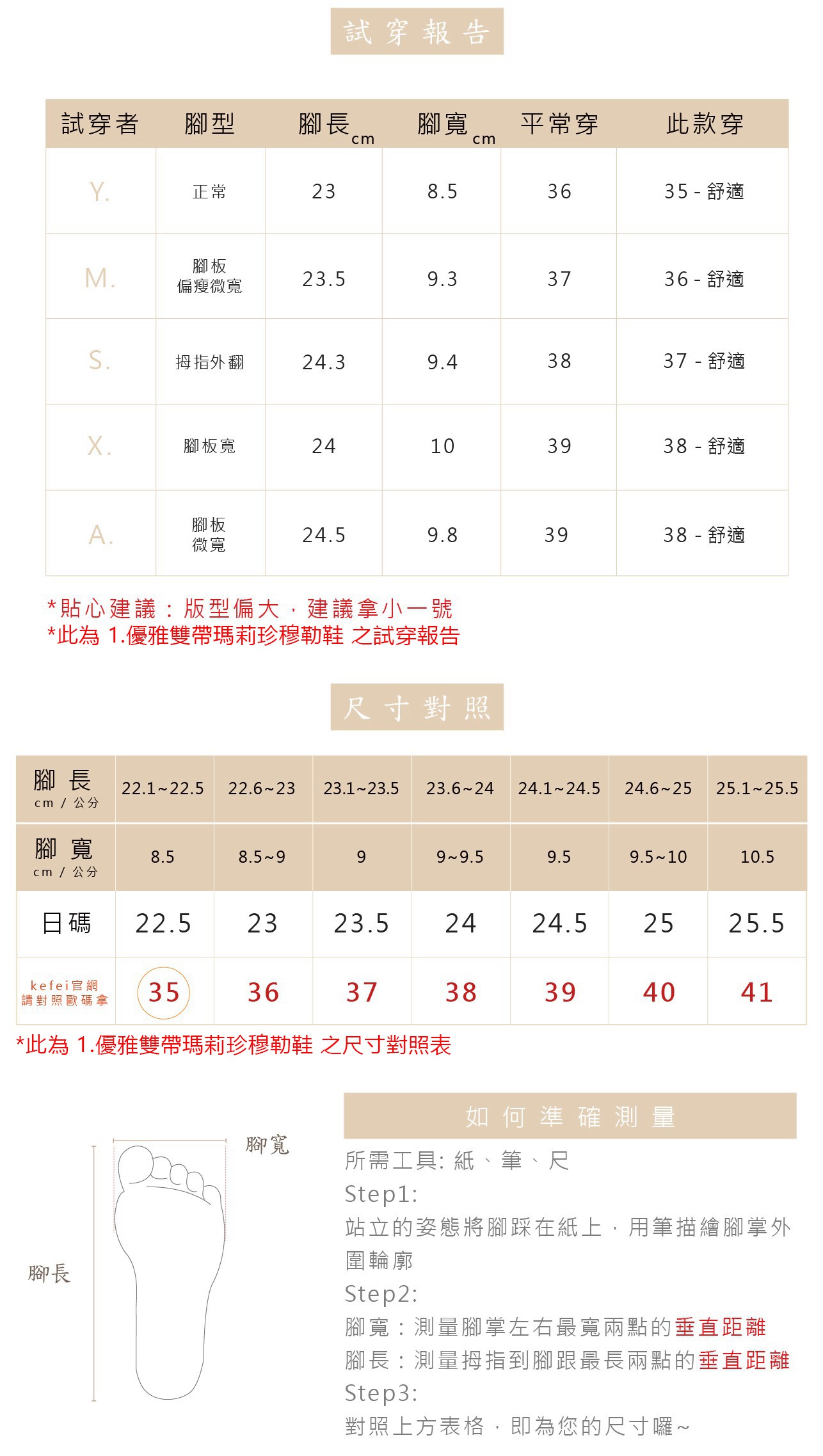 試用